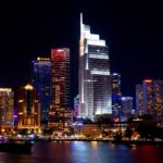 Vietnam GDP 2026 double-digit growth target — Lotus Investment Group analysis